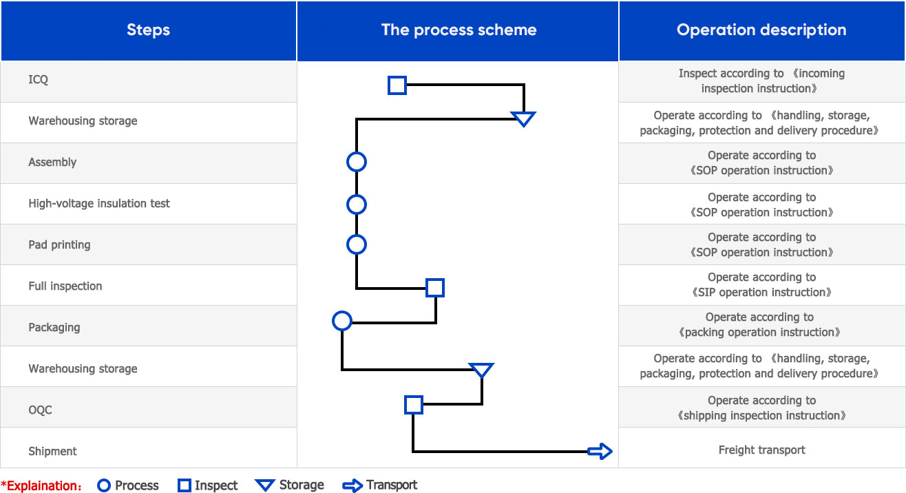 What Is Metal Stamping Assembling Service Process?