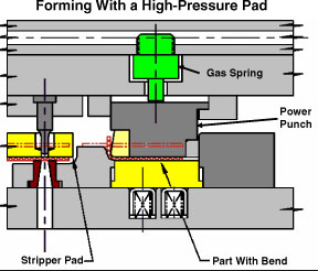 Forming Die