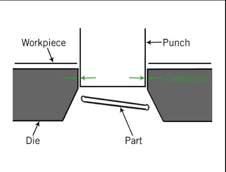 Metal Stamping Processes