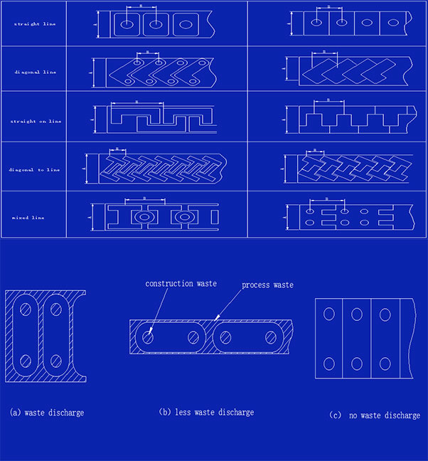 Progressive Die Design